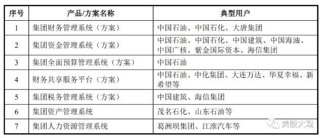 A股新秀普聯軟件 定制化突圍，大象起舞的軟件外包新篇章