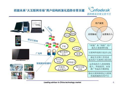 新媒體浪潮下的市場營銷策劃 融合、精準(zhǔn)與互動