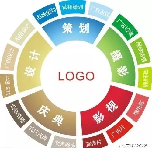 破局增長 品牌營銷策劃驅(qū)動產(chǎn)品高效銷售的核心策略